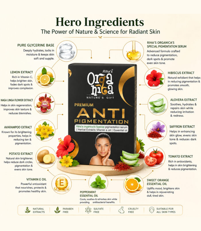 Rihas Organica Anti Pigmentation Soap ingredients including aloe vera, saffron, lemon extract, hibiscus, vitamin E oil, glycerine, and essential oils for